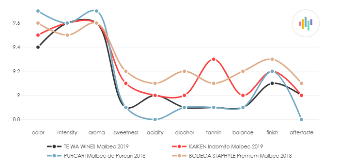 KAIKEN_Indomito_Malbec_2019_vs