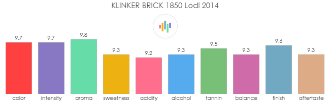 KLINKER_BRICK_1850_Lodi_2014_rev