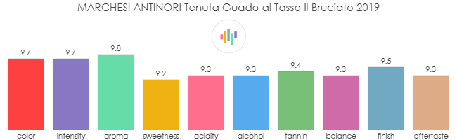MARCHESI_ANTINORI_TenutaGuadoAlTasso_IlBruciato_2019_rev