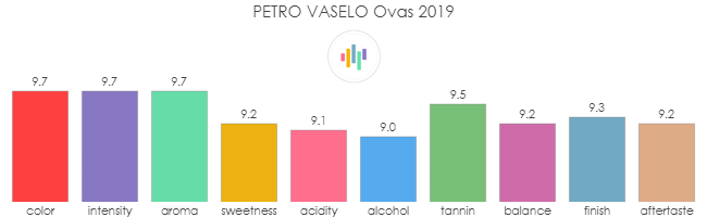 PETRO_VASELO_Ovas_2019_rev