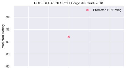 PODERI_DAL_NESPOLI_BorgoDeiGuidi_2018_rpp