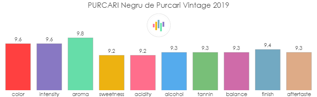 PURCARI_NegruDePurcari_Vintage_2019_rev