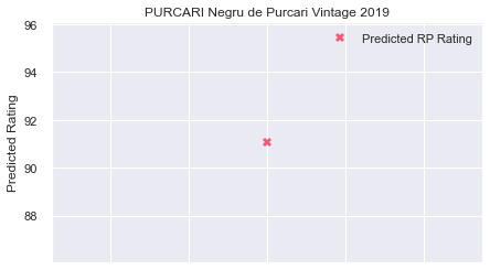 PURCARI_NegruDePurcari_Vintage_2019_rpp