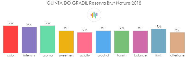 QUINTA_DO_GRADIL_Reserva_BrutNature_2018_rev