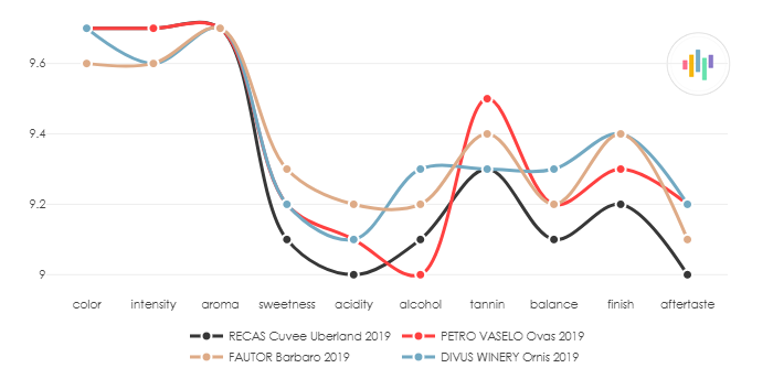 RECAS_CuveeUberland_2019_vs