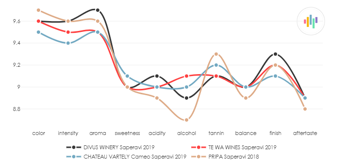 TE_WA_WINES_Saperavi_2019_vs
