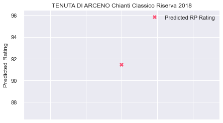 TENUTA_DI_ARCENO_ChiantiClassico_Riserva_2018_rpp