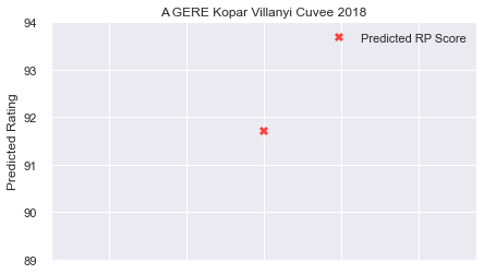 A_GERE_Kopar_Villanyi_Cuvee_2018_rpp