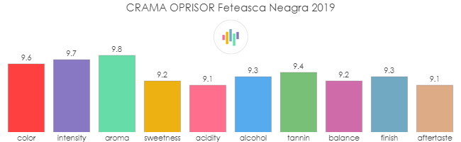CRAMA_OPRISOR_FeteascaNeagra_2019_rev