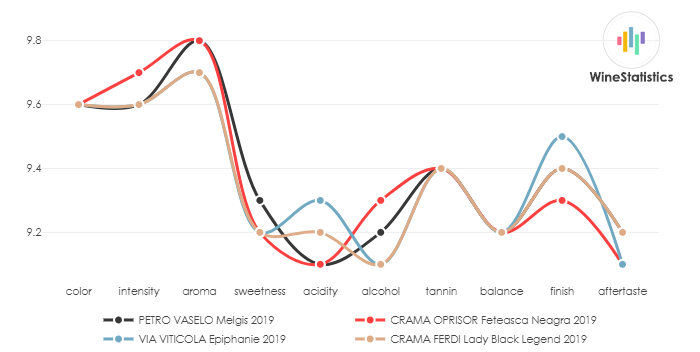 CRAMA_OPRISOR_FeteascaNeagra_2019_vs