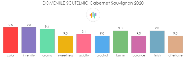 DOMENIILE_SCUTELNIC_CabernetSauvignon_2020_rev