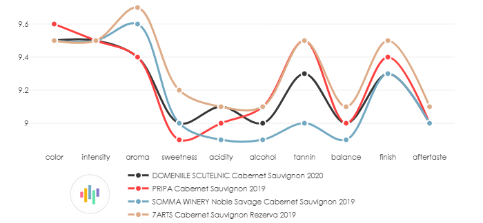 DOMENIILE_SCUTELNIC_CabernetSauvignon_2020_vs