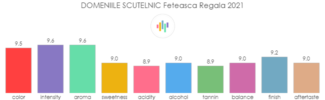 DOMENIILE_SCUTELNIC_FeteascaRegala_2021_rev