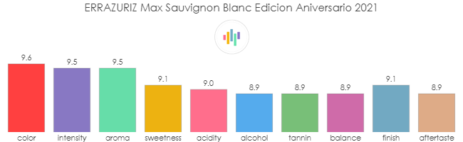 ERRAZURIZ_Max_SauvignonBlanc_EdicionAniversario_2021_rev