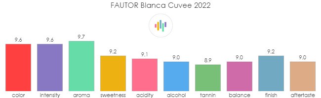 FAUTOR_BlancaCuvee_2022_rev
