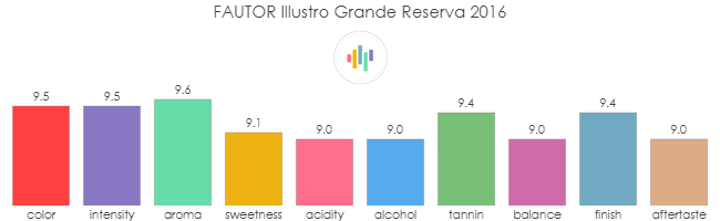 FAUTOR_Illustro_GrandeReserva_2016_rev