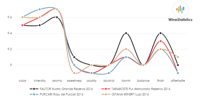 FAUTOR_Illustro_GrandeReserva_2016_vs