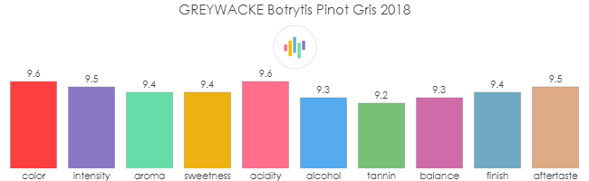 GREYWACKE_Botrytis_PinotGris_2018_rev