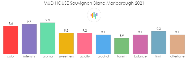 MUD_HOUSE_SauvignonBlanc_Marlborough_2021_rev