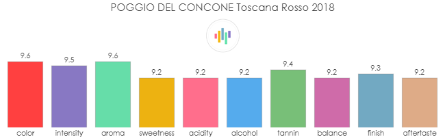 POGGIO_DEL_CONCONE_Toscana_Rosso_2018_rev