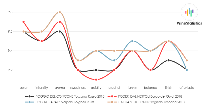 POGGIO_DEL_CONCONE_Toscana_Rosso_2018_vs