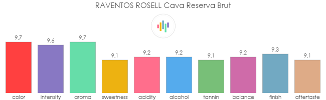 RAVENTOS_ROSELL_Cava_Reserva_Brut_rev