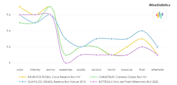 RAVENTOS_ROSELL_Cava_Reserva_Brut_vs