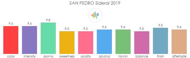 SAN_PEDRO_Sideral_2019_rev