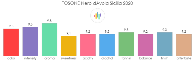 TOSONE_Nero_dAvola_Sicilia_2020_rev