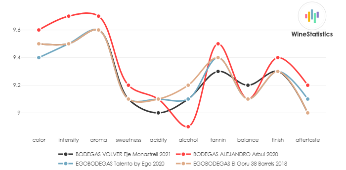 BODEGAS_VOLVER_Eje_Monastrell_2021_vs