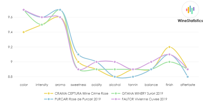 CRAMA_CEPTURA_WineCrime_Rose_vs