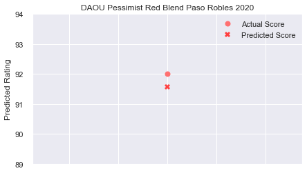 DAOU_Pessimist_RedBlend_PasoRobles_2020_rpp