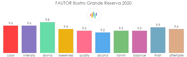 FAUTOR_Illustro_GrandeReserva_2020_rev