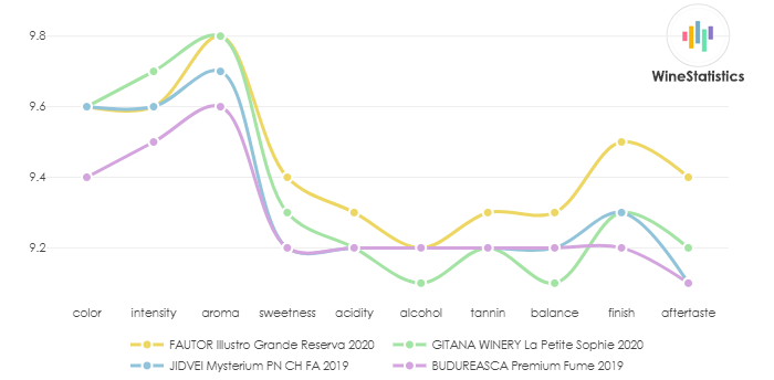 FAUTOR_Illustro_GrandeReserva_2020_vs