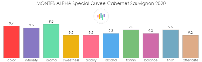 MONTES_ALPHA_SpecialCuvee_CabernetSauvignon_2020_rev