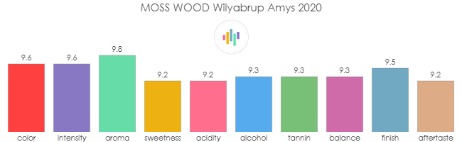 MOSS_WOOD_Wilyabrup_Amys_2020_rev
