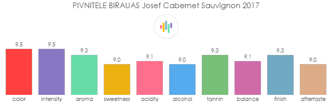 PIVNITELE_BIRAUAS_Josef_CabernetSauvignon_2017_rev
