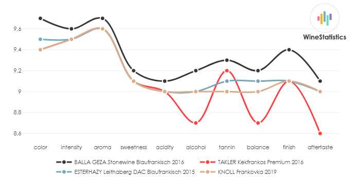 TAKLER_Kekfrankos_Premium_2016_vs