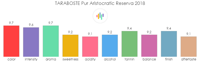 TARABOSTE_PurAristocratic_Reserva_2018_rev