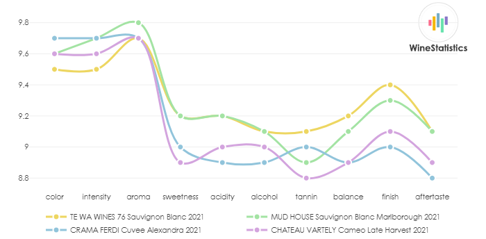 TE_WA_WINES_76_SauvignonBlanc_2021_vs