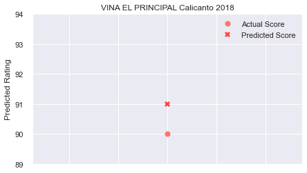 VINA_EL_PRINCIPAL_Calicanto_2018_rpp