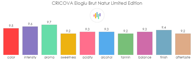 CRICOVA_Elogiu_BrutNatur_LimitedEdition_rev