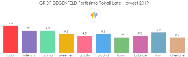 GROF_DEGENFELD_Fortissimo_Tokaji_LateHarvest_2019_rev