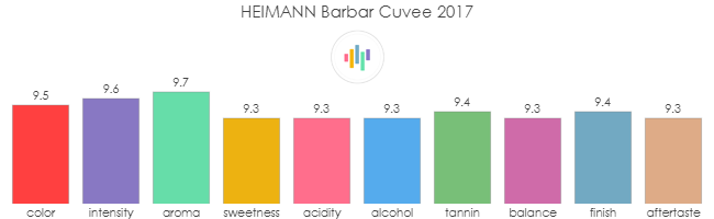 HEIMANN_Barbar_Cuvee_2017_rev