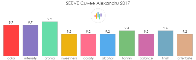 SERVE_Cuvee_Alexandru_2017_rev