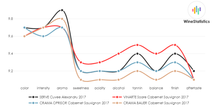 SERVE_Cuvee_Alexandru_2017_vs