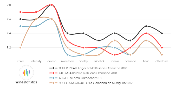 YALUMBA_Barossa_BushVineGrenache_2018_vs