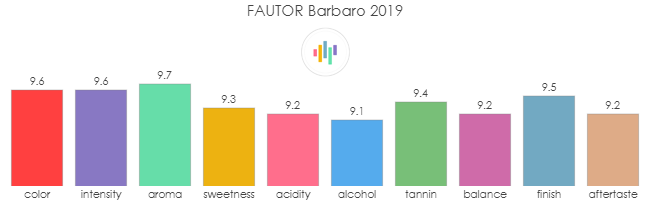 FAUTOR_Barbaro_2019_rev