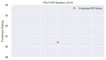 Fautor_Barbaro_2019_rp