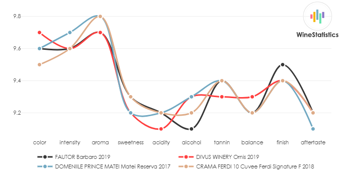 FAUTOR_Barbaro_2019_vs